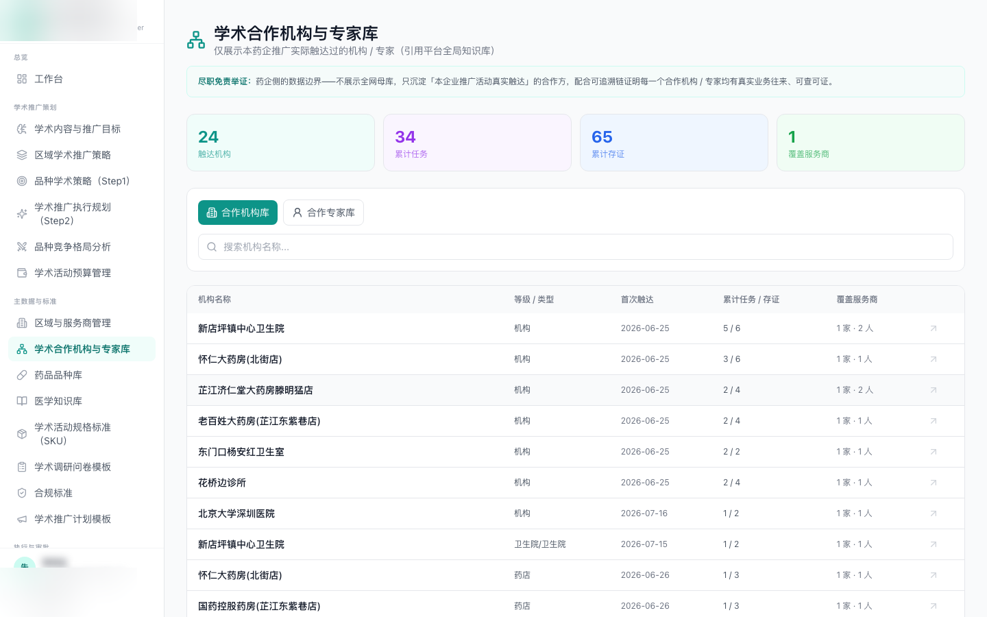 合作网络(药企视角) 界面截图